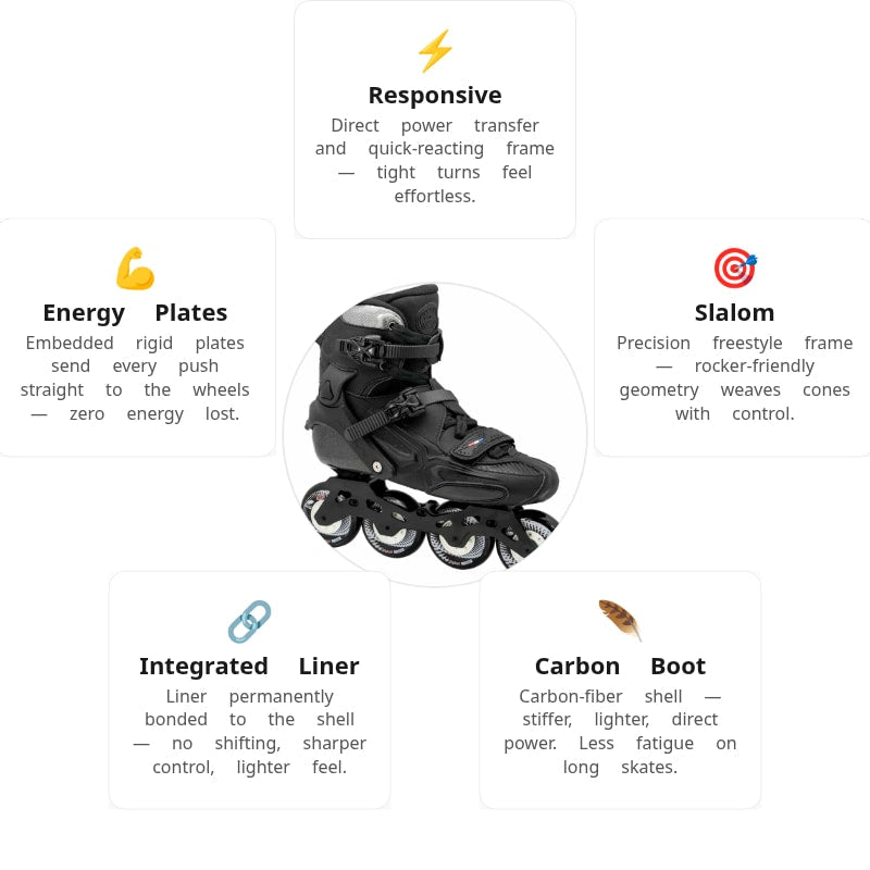 Seba Trix 80 Carbon Flat Skates