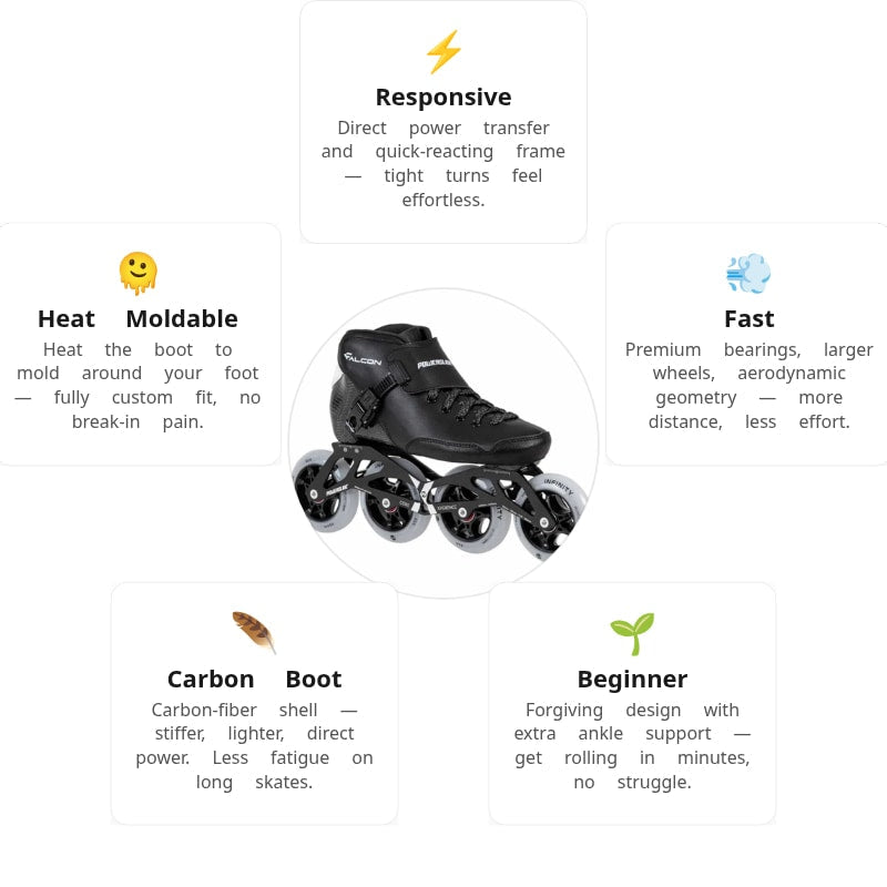 Powerslide Falcon 4x90 Racing Skates